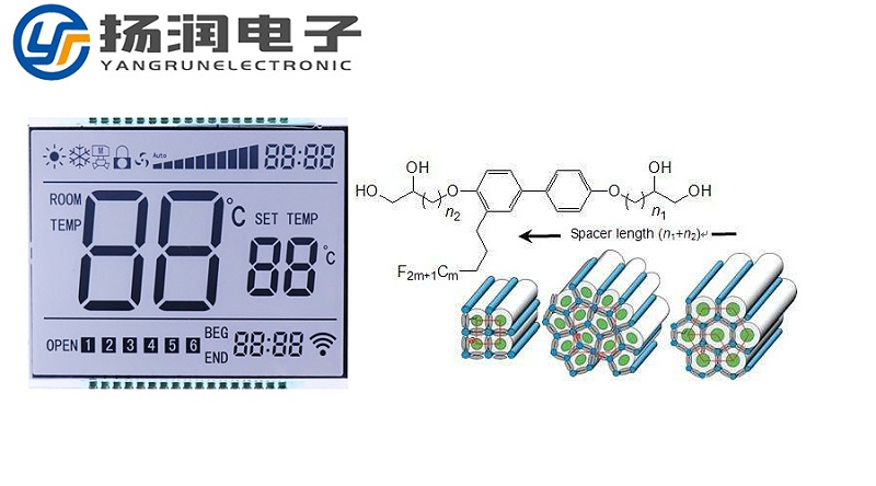 LCD液晶分子的工作形态