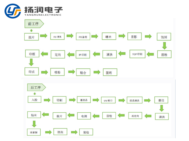 段码液晶屏开模定制需要注意以下几个方面